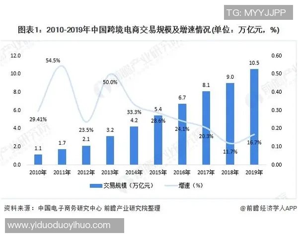 亚马尔地区的地缘政治变迁与未来发展趋势分析